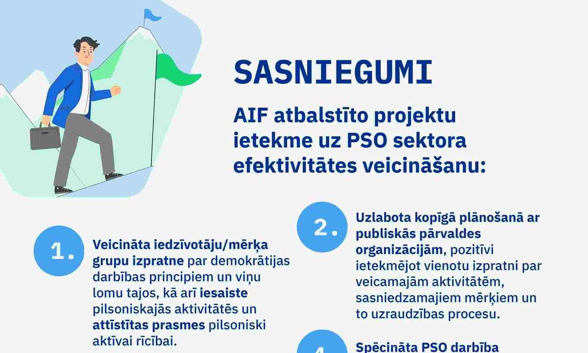 Pabeigts pētījums par Aktīvo iedzīvotāju fondā sasniegto rezultātu efektivitāti un ilgtspēju